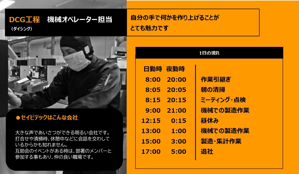 採用❼